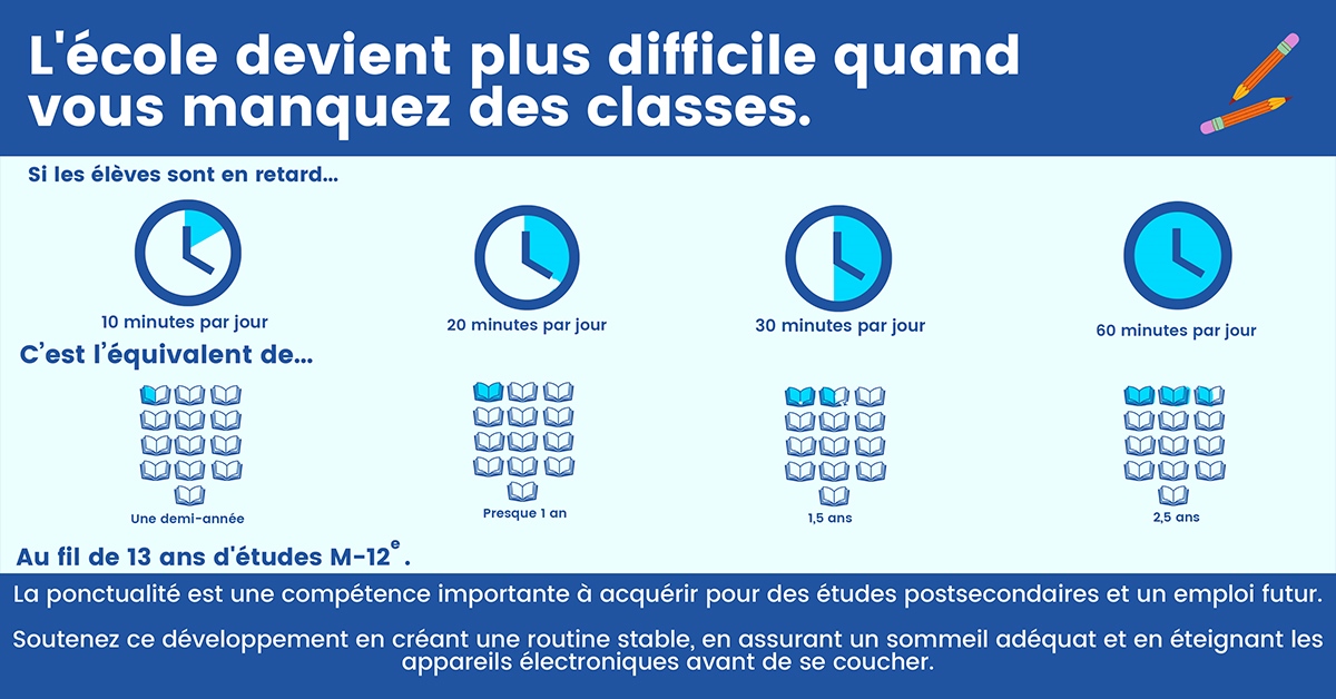 Chaque journée scolaire compte