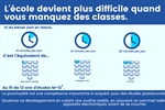Chaque journée scolaire compte
