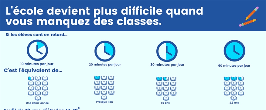 Chaque journée scolaire compte