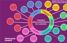 Le 14 octobre : Journée internationale de sensibilisation au Trouble développemental du langage (TDL)